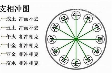 相害化解|八字寅申相冲会有哪些后果 八字寅申相冲怎么化解